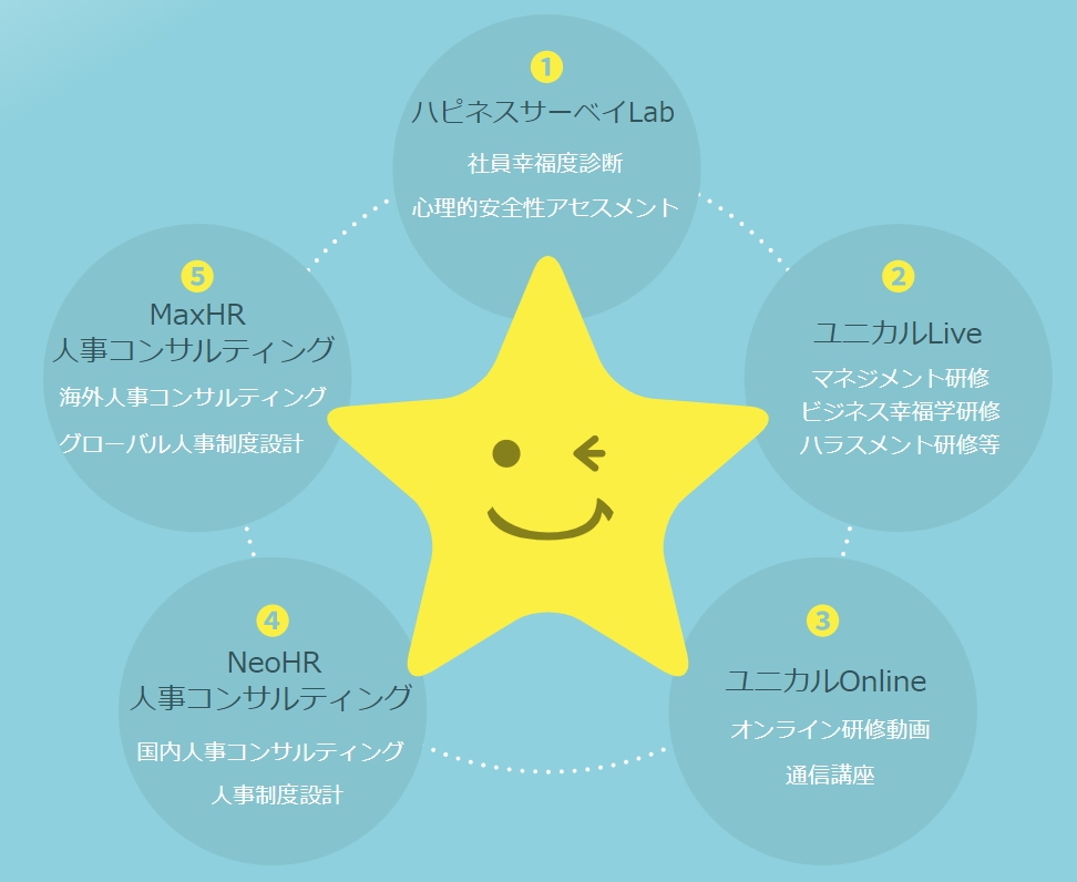 Culturia Service Image